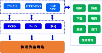 UCloud如何构建全球传输加速网络 技术架构与服务详解